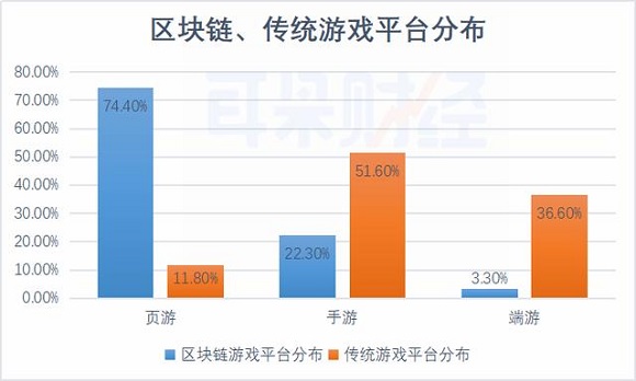 区块链游戏现状：要养的宠物太多，动物都不够用了