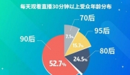 做主播赚钱吗？2018年报，21%全职主播月赚万元以上